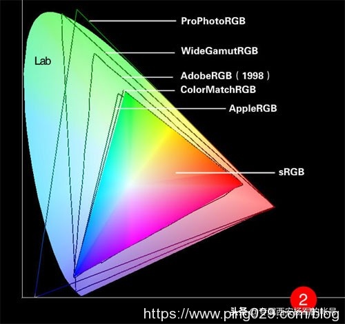 摄影后期新手必看，分享Lightroom一些后期操作技巧与问题解决