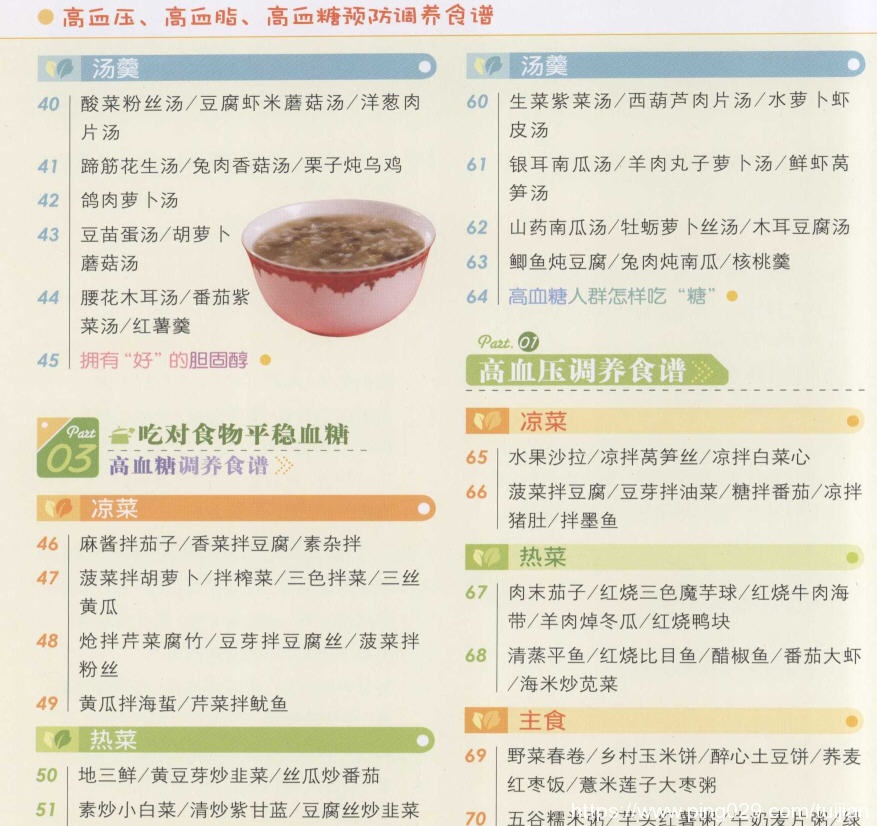 电子书推荐:《高血压、高血脂、高血糖预防调养食谱》预防“三高”全攻略插图3 每天推荐一本电子书:《高血压、高血脂、高血糖预防调养食谱》