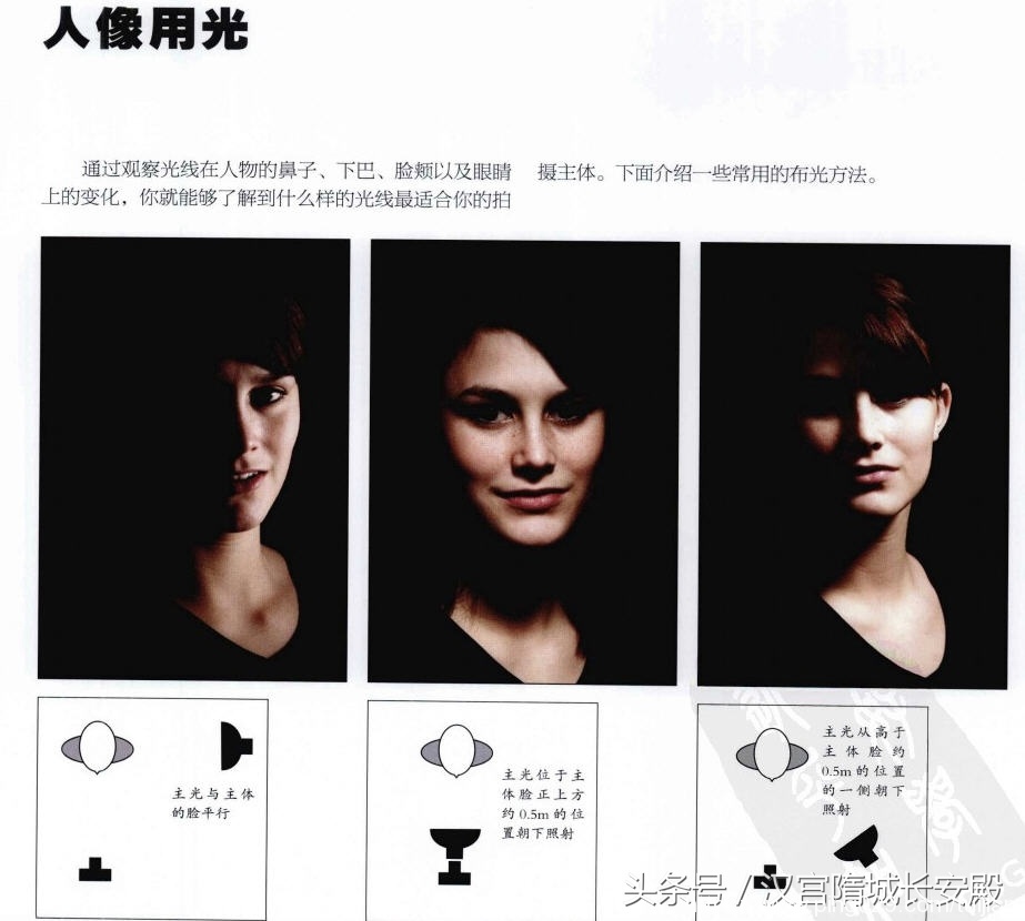 摄影书推荐:《经典人像布光50例》直观了解如何实现布光插图3 每天推荐一本摄影书:《经典人像布光50例》不同的布光方法和技巧