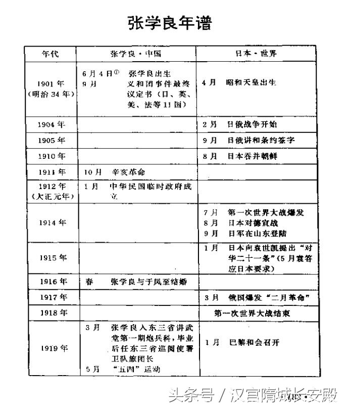 历史书推荐:《缄默50余年:张学良开口说话》首次公开谈话插图10 每天推荐一本历史书:《缄默50余年:张学良开口说话》日本记者专访